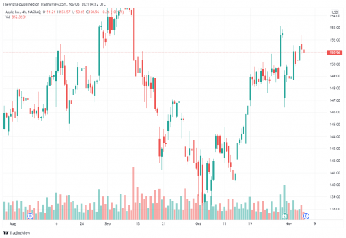 Safemoon Price Prediction 2050